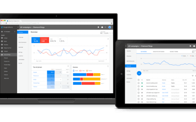 Nuevo rediseño de Adwords